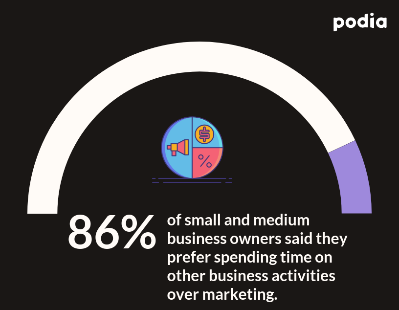 Why you should offer a free email course + tips and tools