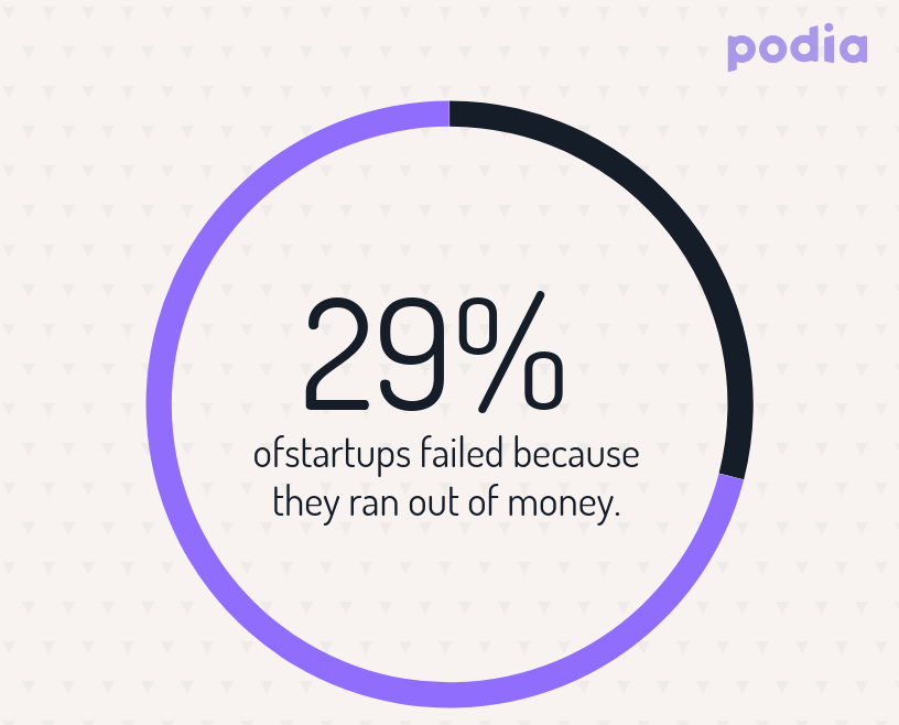 How to succeed in business in 2020