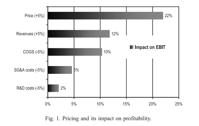 Have too many clients to manage? Here’s how to handle it.
