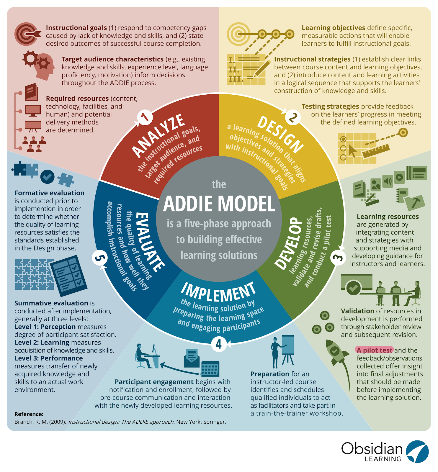 Getting your first sale: 5 tips for a successful, profitable course launch