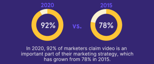 5 steps to sell an online course on your YouTube channel