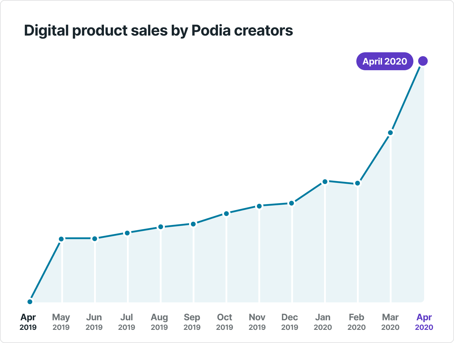 The new economy belongs to creators