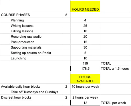 5 excuses entrepreneurs make (and how to overcome them)