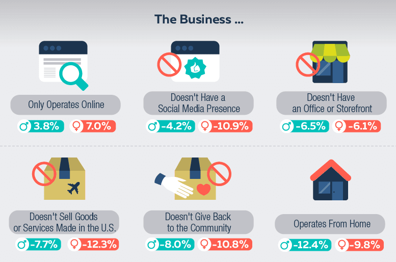 5 UI tweaks to boost trust on digital download sales pages