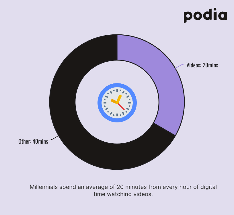 The basics of video marketing for small businesses