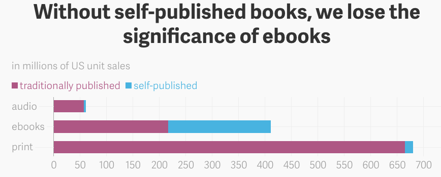 How to make money selling ebooks from your own site