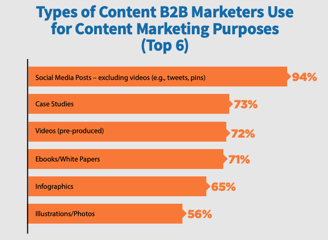 6 ebook marketing tips to guarantee sales