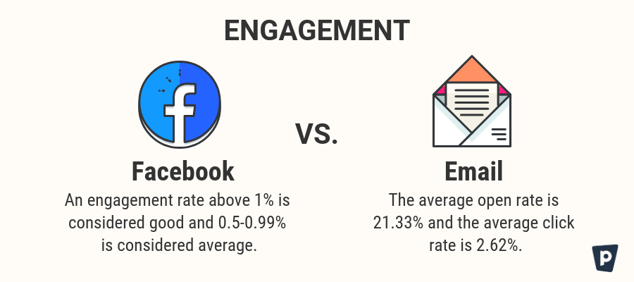 The lowdown on why and how to offer email courses