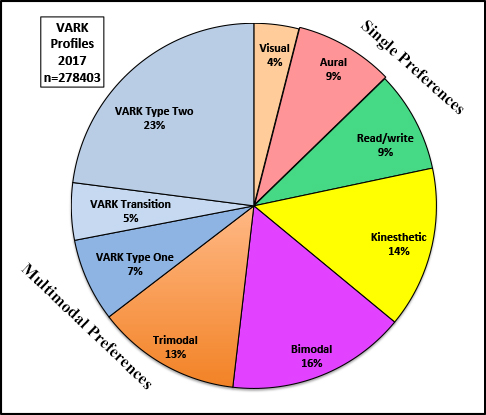 13 essential tools to create, record, and sell your online course