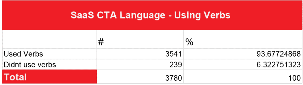 Lift conversions with these 9 landing page essentials (+ Templates)