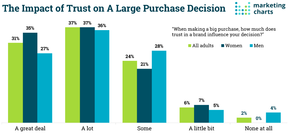 The ultimate formula for launching and growing your online course