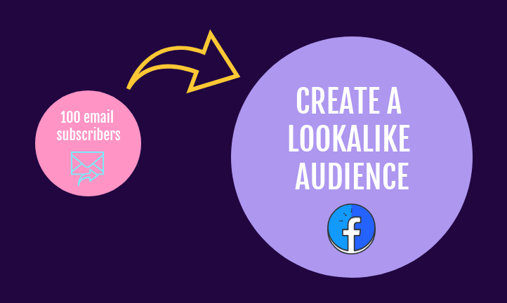 How to use Facebook ads to sell online courses