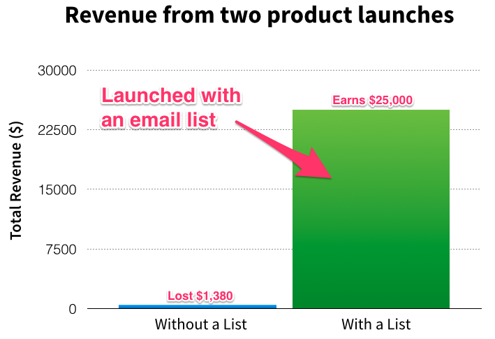 Turn your YouTube tutorials into an online course in 4 steps