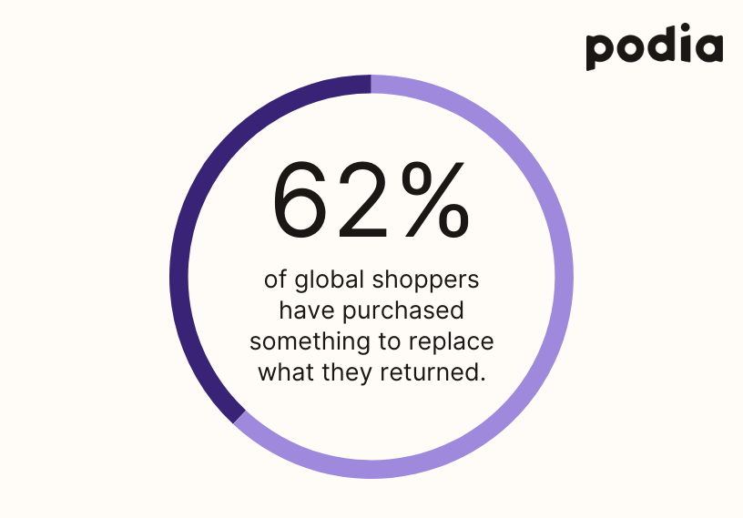 How to write a refund policy that will grow your business