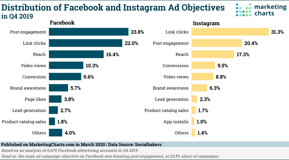 The guide to Facebook ads for digital product entrepreneurs