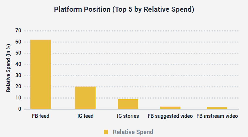 The guide to Facebook ads for digital product entrepreneurs