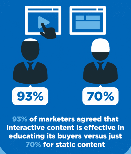 6 examples of successful email courses and how to copy them