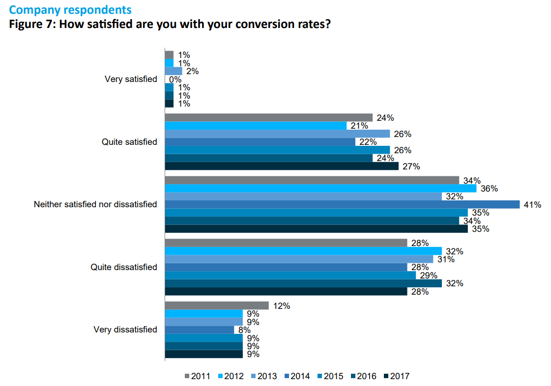 4 simple steps for building a sales page that converts