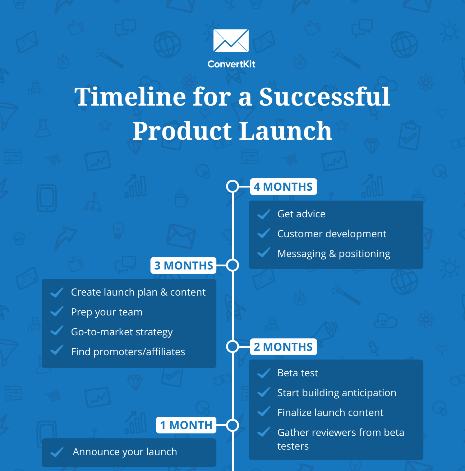 Getting your first sale: 5 tips for a successful, profitable course launch