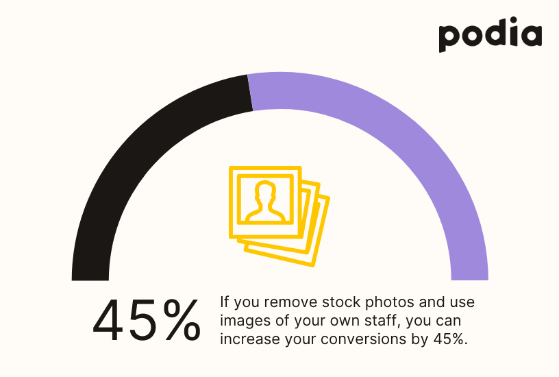 Lift conversions with these 9 landing page essentials (+ Templates)