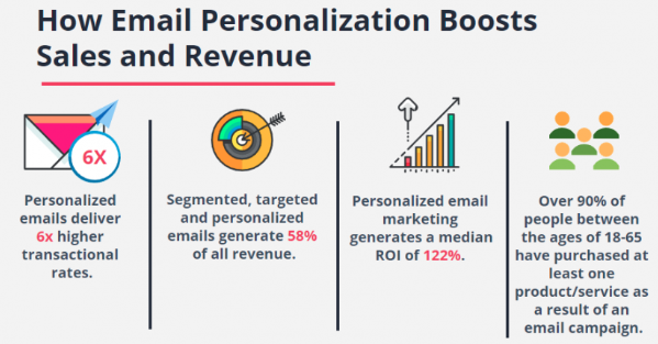 How to sell info products online and generate passive income