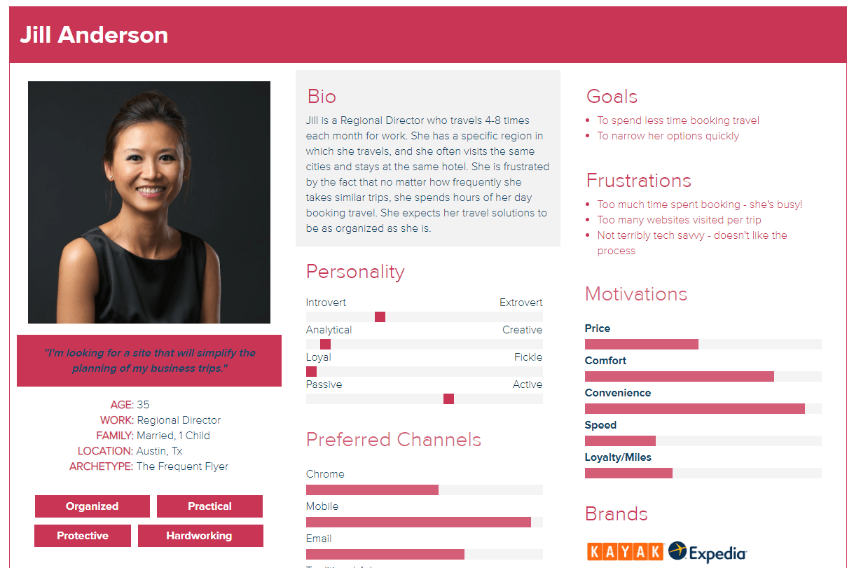 How to validate your product idea in 4 steps
