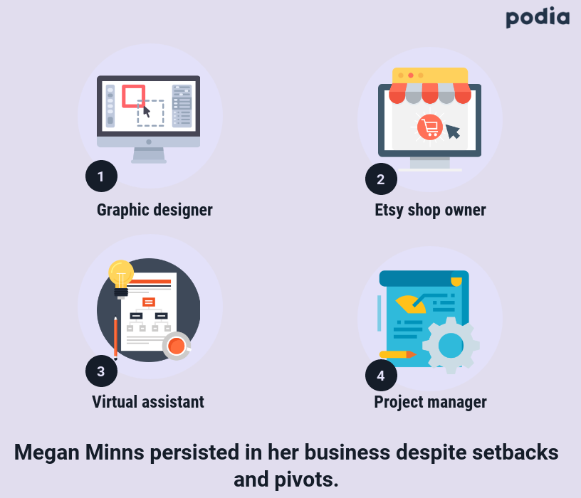 How to succeed in business in 2020