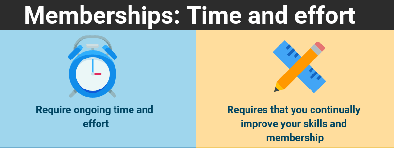 Online course vs. Membership site: Which should you create?