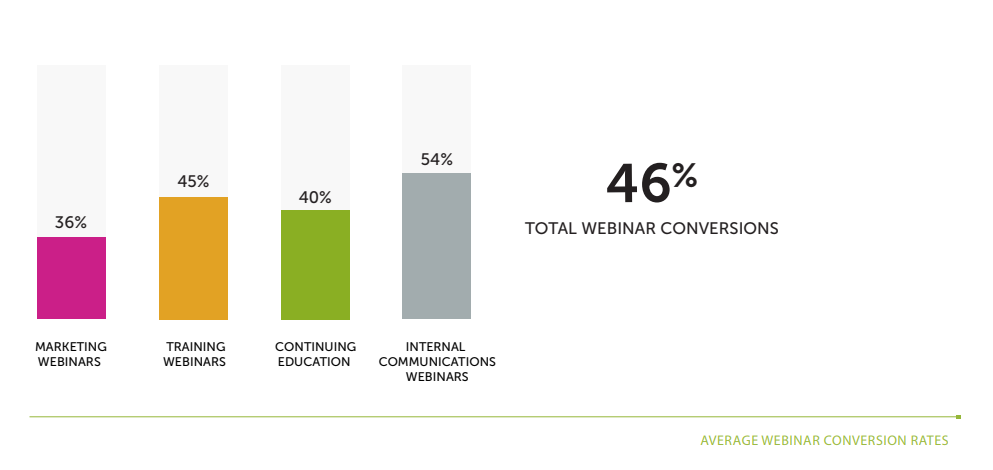 Getting your first sale: 5 tips for a successful, profitable course launch