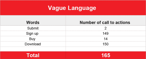 Lift conversions with these 9 landing page essentials (+ Templates)