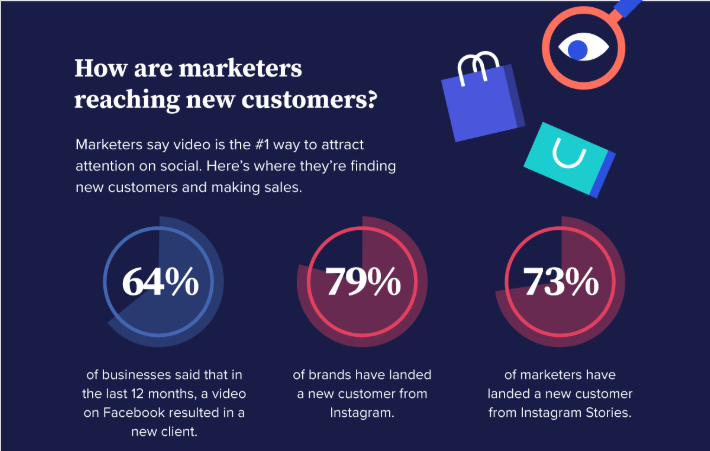 The basics of video marketing for small businesses