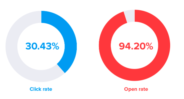 How to sell info products online and generate passive income