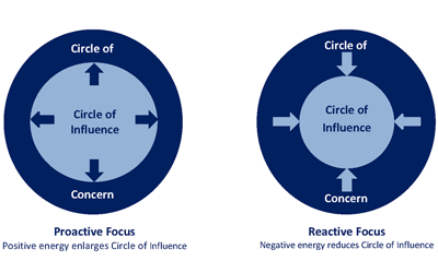 How to create and run a mastermind group