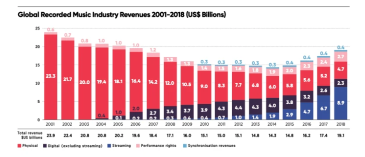 How and why you should monetize your music