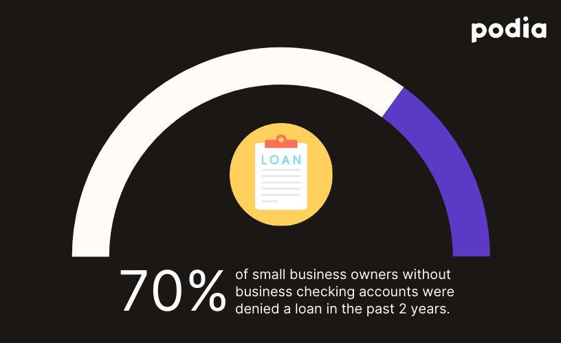 The 4 things you need to know to start selling info products