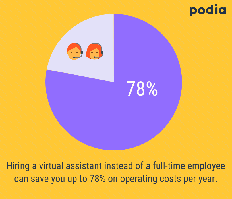 Have too many clients to manage? Here’s how to handle it.