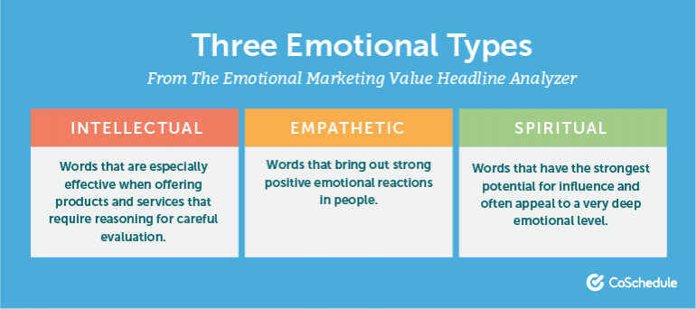 4 simple steps for building a sales page that converts