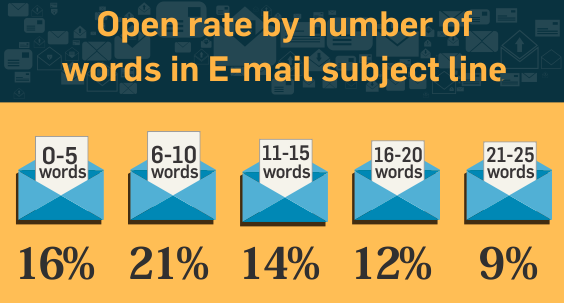 10 email and live chat templates for selling wellness products