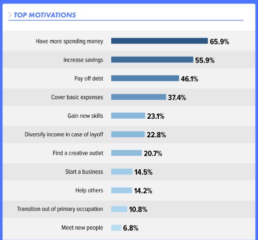 5 excuses entrepreneurs make (and how to overcome them)