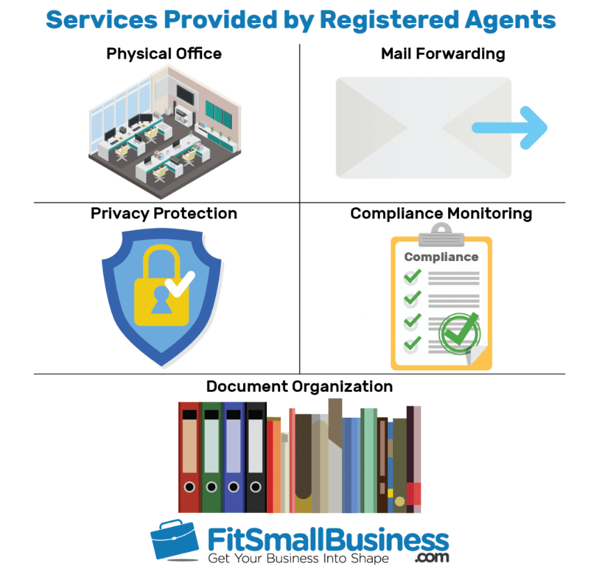 How to start and set up a business from home