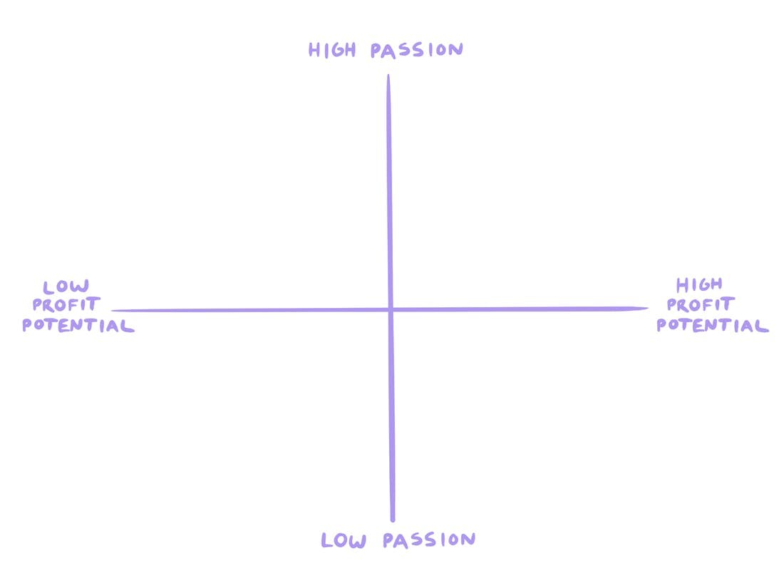 The ultimate formula for launching and growing your online course