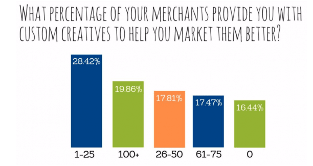 How to sell more digital products using social media