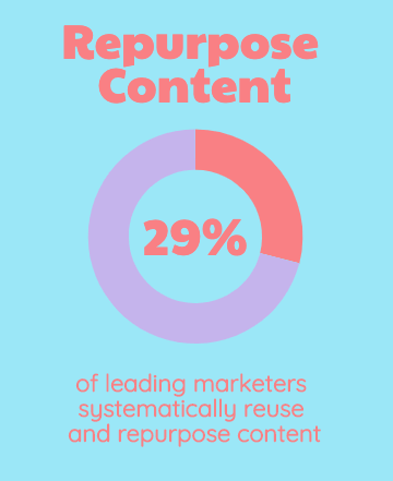 How to sell more digital products using social media