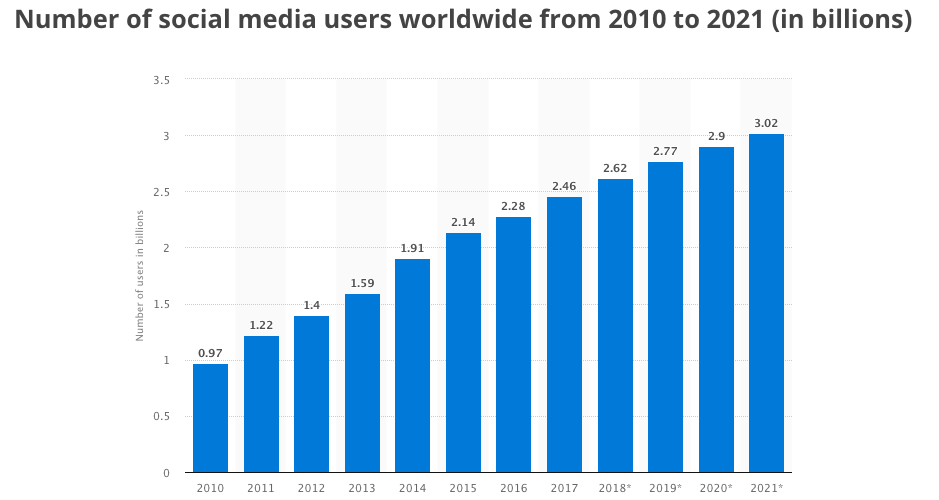 How to market an online business and turn a tidy profit