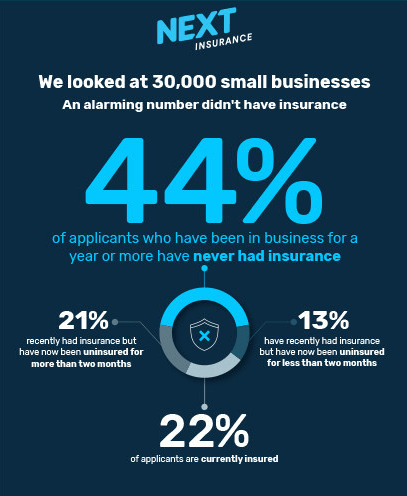 How to start and set up a business from home