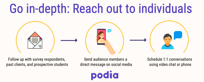 The ultimate formula for launching and growing your online course