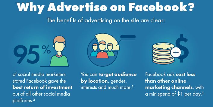 Membership site marketing: 5 ideas to increase membership sales