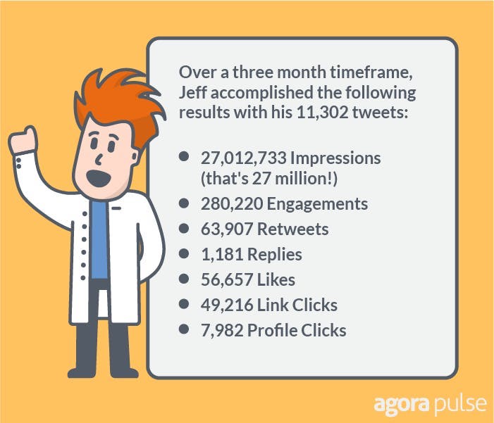 The creator's guide to organic vs. paid social media marketing