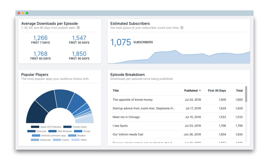 Make money podcasting: 6 ways to monetize your growing podcast