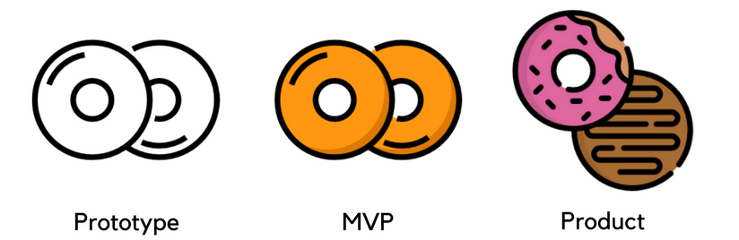 The comprehensive guide to pricing digital products and profiting